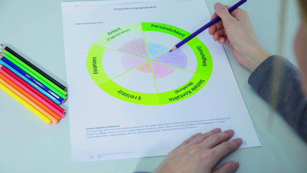 Grafik einer Persönlichkeits-Analyse